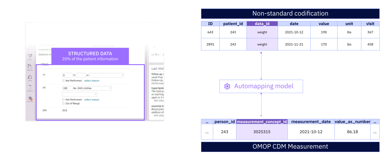 Automated Terminology Mapping (ATM)