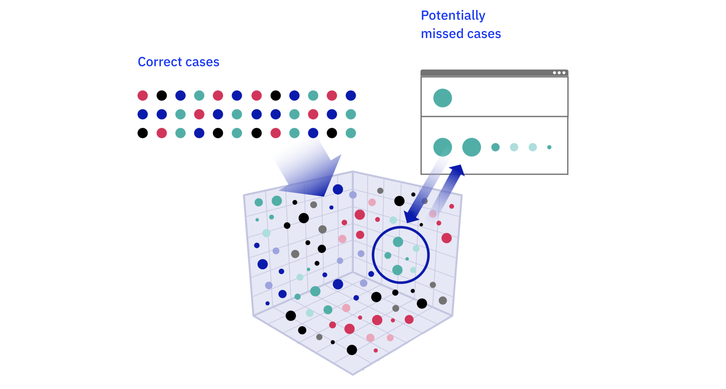 Remote Source Data Verification (rSDV)